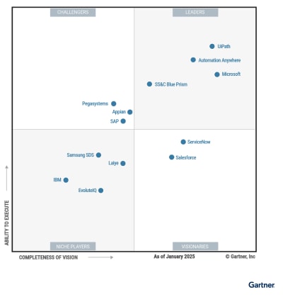 Gartner MQ