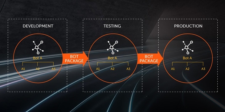 Automation Anywhere Enterprise