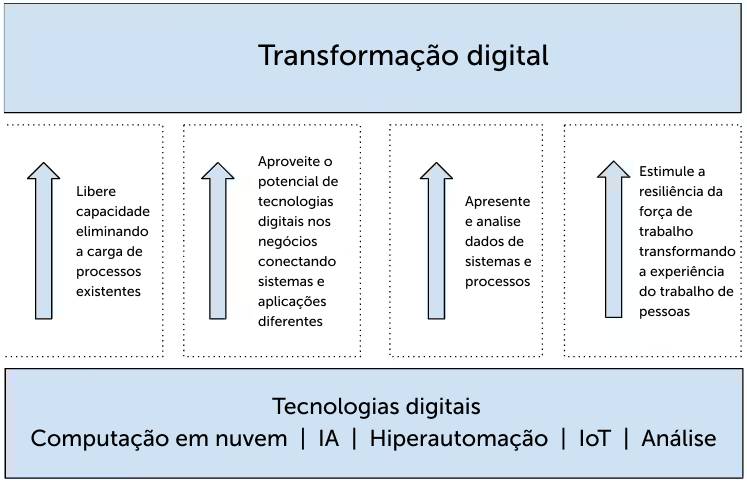 Aceitar a IA como um sistema em evolução