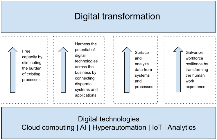 Embrace AI as an evolving system