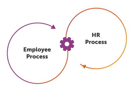 What is process orchestration?