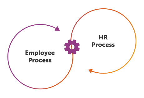 What is process orchestration?