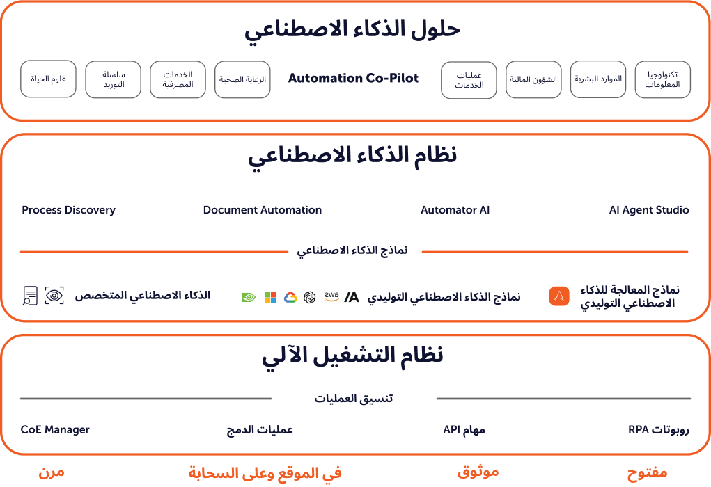 متوسط سعر البيع-الهندسة التسويقية