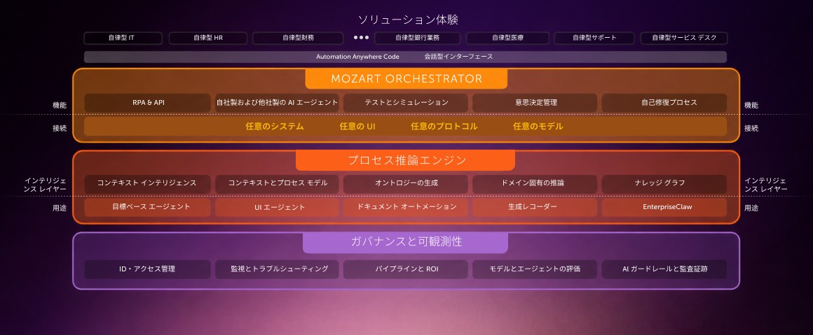 オートメーション サクセス プラットフォーム